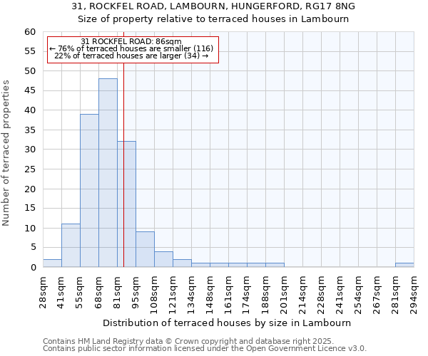 31, ROCKFEL ROAD, LAMBOURN, HUNGERFORD, RG17 8NG: Size of property relative to terraced houses houses in Lambourn
