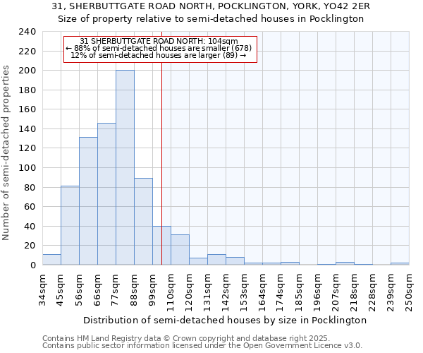 31, SHERBUTTGATE ROAD NORTH, POCKLINGTON, YORK, YO42 2ER: Size of property relative to semi-detached houses houses in Pocklington