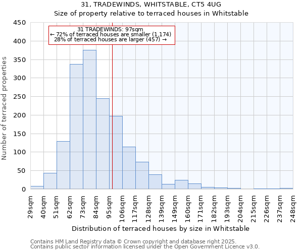31, TRADEWINDS, WHITSTABLE, CT5 4UG: Size of property relative to terraced houses houses in Whitstable