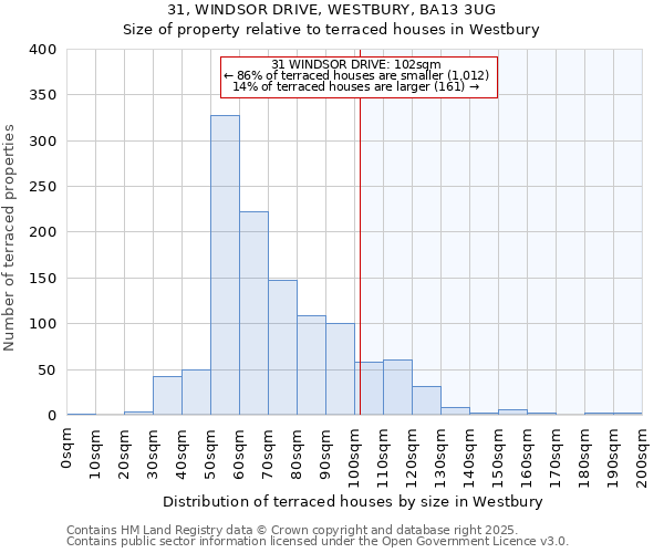 31, WINDSOR DRIVE, WESTBURY, BA13 3UG: Size of property relative to terraced houses houses in Westbury