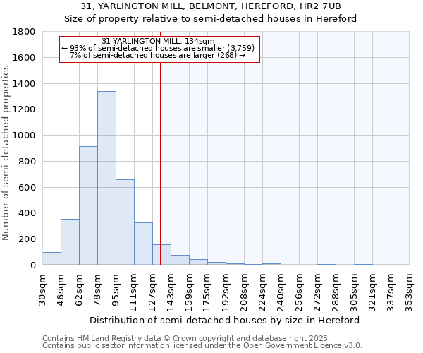 31, YARLINGTON MILL, BELMONT, HEREFORD, HR2 7UB: Size of property relative to semi-detached houses houses in Hereford