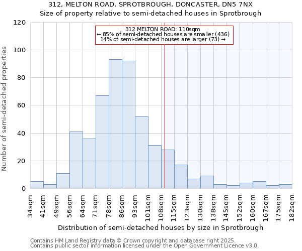 312, MELTON ROAD, SPROTBROUGH, DONCASTER, DN5 7NX: Size of property relative to semi-detached houses houses in Sprotbrough