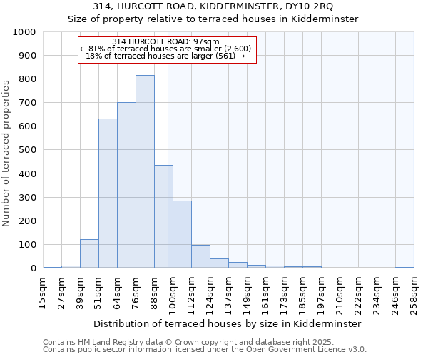314, HURCOTT ROAD, KIDDERMINSTER, DY10 2RQ: Size of property relative to terraced houses houses in Kidderminster