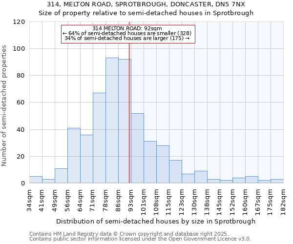 314, MELTON ROAD, SPROTBROUGH, DONCASTER, DN5 7NX: Size of property relative to semi-detached houses houses in Sprotbrough