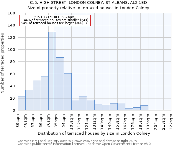 315, HIGH STREET, LONDON COLNEY, ST ALBANS, AL2 1ED: Size of property relative to terraced houses houses in London Colney