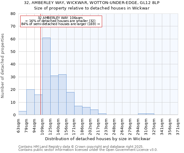 32, AMBERLEY WAY, WICKWAR, WOTTON-UNDER-EDGE, GL12 8LP: Size of property relative to detached houses houses in Wickwar