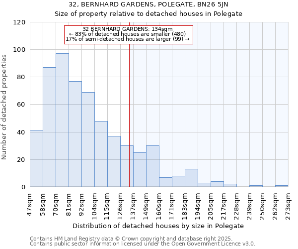 32, BERNHARD GARDENS, POLEGATE, BN26 5JN: Size of property relative to detached houses houses in Polegate