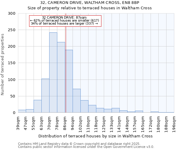 32, CAMERON DRIVE, WALTHAM CROSS, EN8 8BP: Size of property relative to terraced houses houses in Waltham Cross