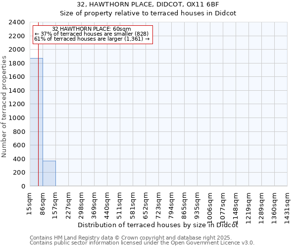 32, HAWTHORN PLACE, DIDCOT, OX11 6BF: Size of property relative to terraced houses houses in Didcot