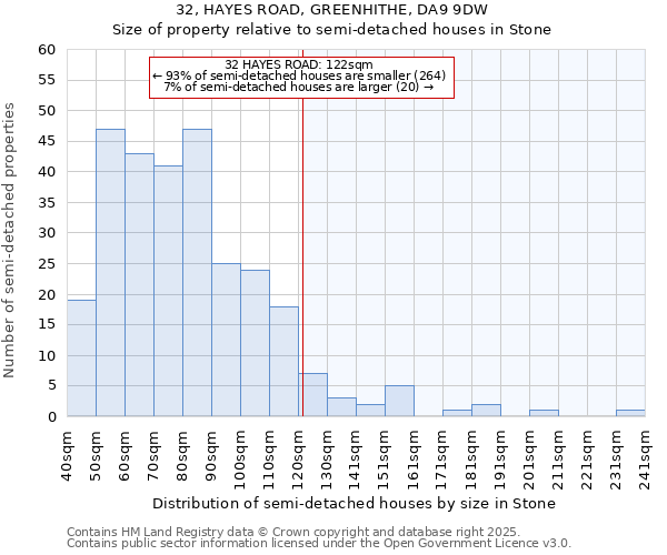32, HAYES ROAD, GREENHITHE, DA9 9DW: Size of property relative to semi-detached houses houses in Stone