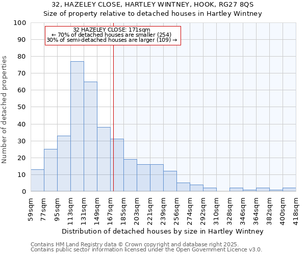 32, HAZELEY CLOSE, HARTLEY WINTNEY, HOOK, RG27 8QS: Size of property relative to detached houses houses in Hartley Wintney