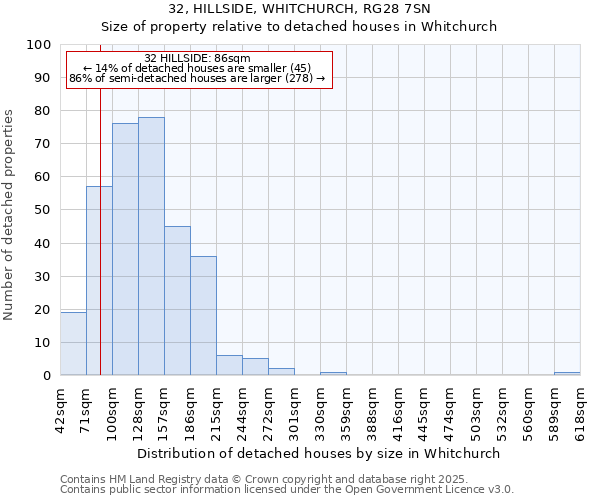 32, HILLSIDE, WHITCHURCH, RG28 7SN: Size of property relative to detached houses houses in Whitchurch