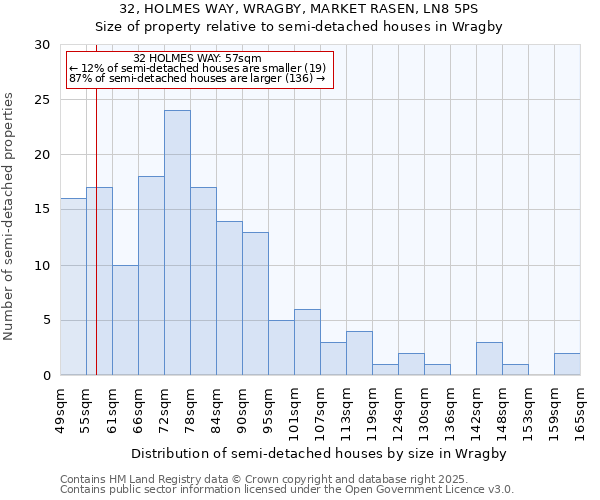 32, HOLMES WAY, WRAGBY, MARKET RASEN, LN8 5PS: Size of property relative to semi-detached houses houses in Wragby