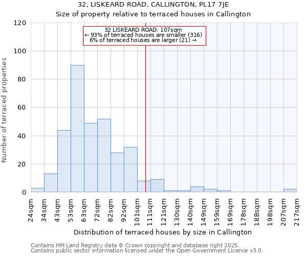 32, LISKEARD ROAD, CALLINGTON, PL17 7JE: Size of property relative to terraced houses houses in Callington