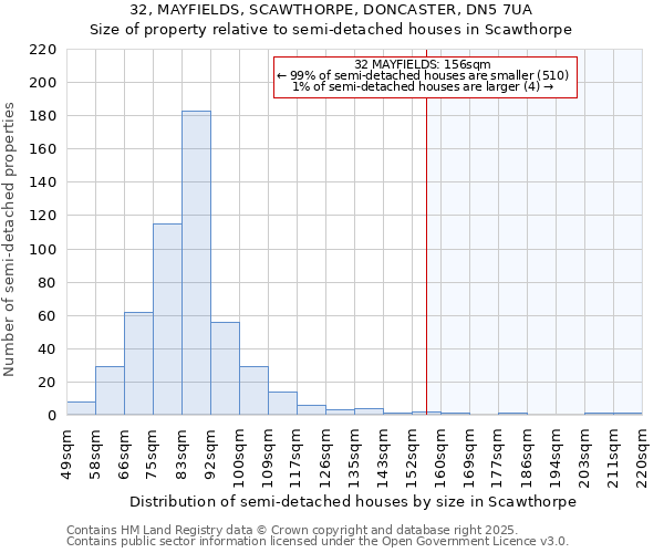 32, MAYFIELDS, SCAWTHORPE, DONCASTER, DN5 7UA: Size of property relative to semi-detached houses houses in Scawthorpe