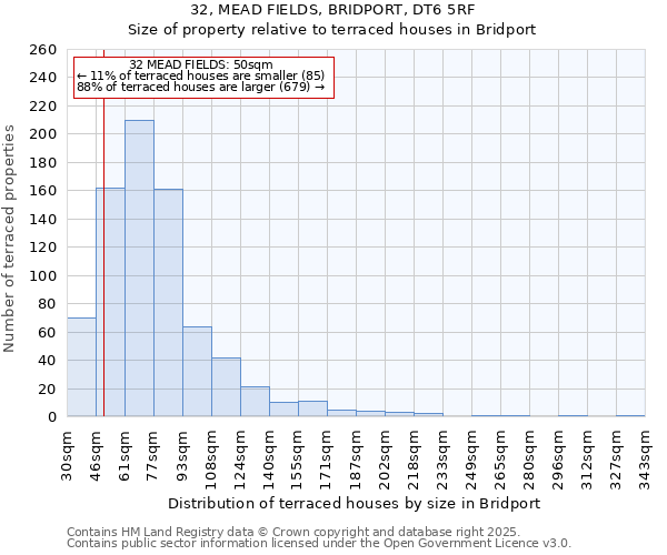 32, MEAD FIELDS, BRIDPORT, DT6 5RF: Size of property relative to terraced houses houses in Bridport