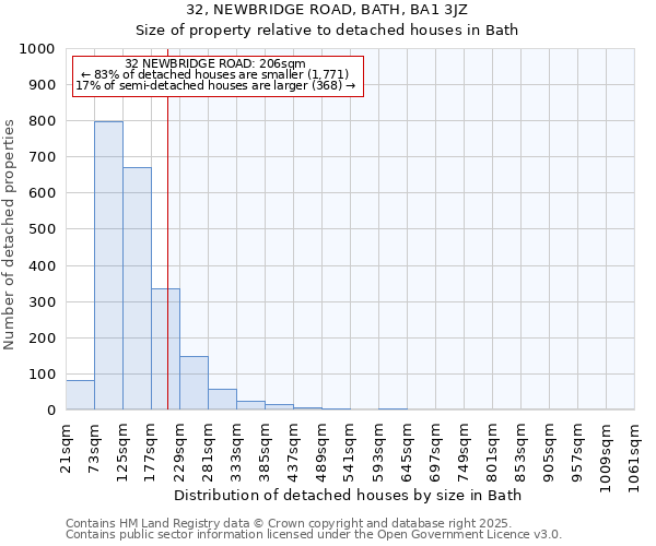 32, NEWBRIDGE ROAD, BATH, BA1 3JZ: Size of property relative to detached houses houses in Bath