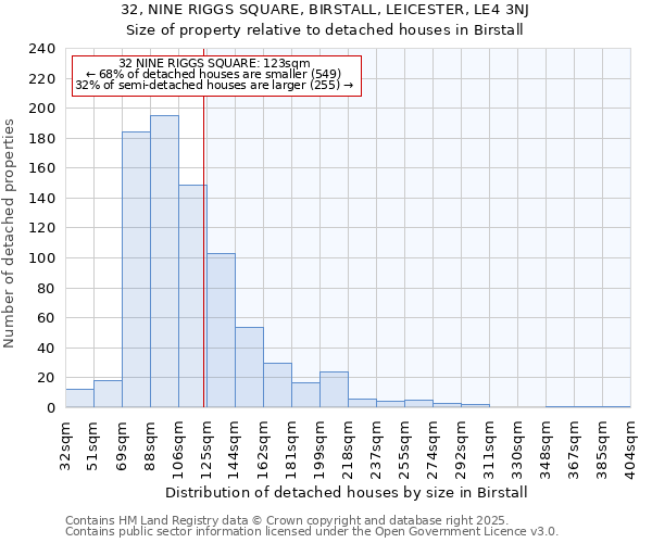 32, NINE RIGGS SQUARE, BIRSTALL, LEICESTER, LE4 3NJ: Size of property relative to detached houses houses in Birstall