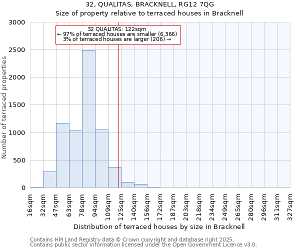 32, QUALITAS, BRACKNELL, RG12 7QG: Size of property relative to terraced houses houses in Bracknell