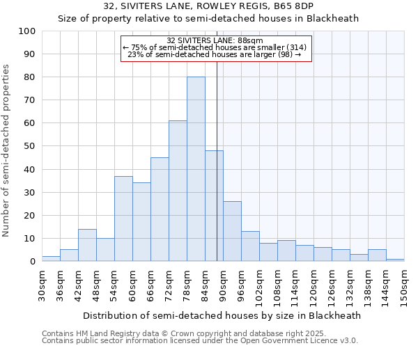 32, SIVITERS LANE, ROWLEY REGIS, B65 8DP: Size of property relative to semi-detached houses houses in Blackheath