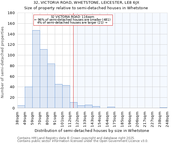 32, VICTORIA ROAD, WHETSTONE, LEICESTER, LE8 6JX: Size of property relative to semi-detached houses houses in Whetstone