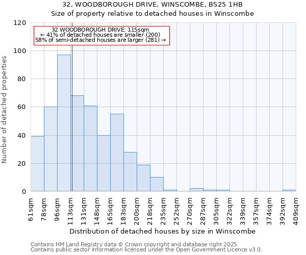 32, WOODBOROUGH DRIVE, WINSCOMBE, BS25 1HB: Size of property relative to detached houses houses in Winscombe