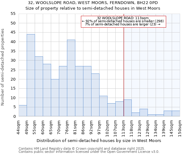 32, WOOLSLOPE ROAD, WEST MOORS, FERNDOWN, BH22 0PD: Size of property relative to semi-detached houses houses in West Moors