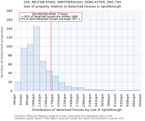 326, MELTON ROAD, SPROTBROUGH, DONCASTER, DN5 7NY: Size of property relative to detached houses houses in Sprotbrough