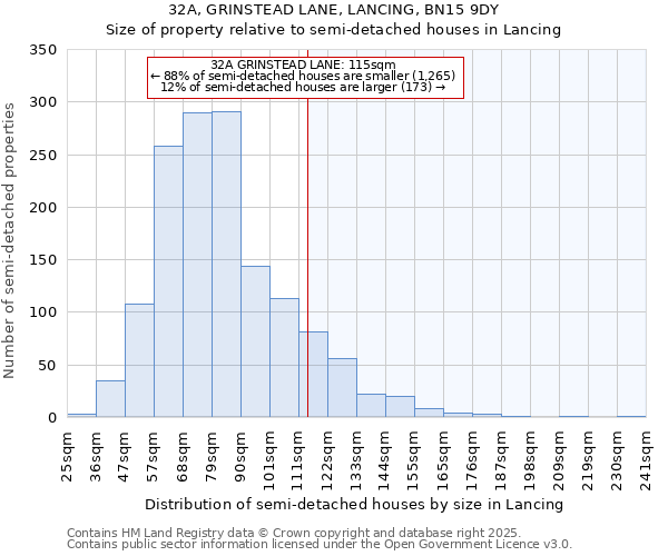 32A, GRINSTEAD LANE, LANCING, BN15 9DY: Size of property relative to semi-detached houses houses in Lancing