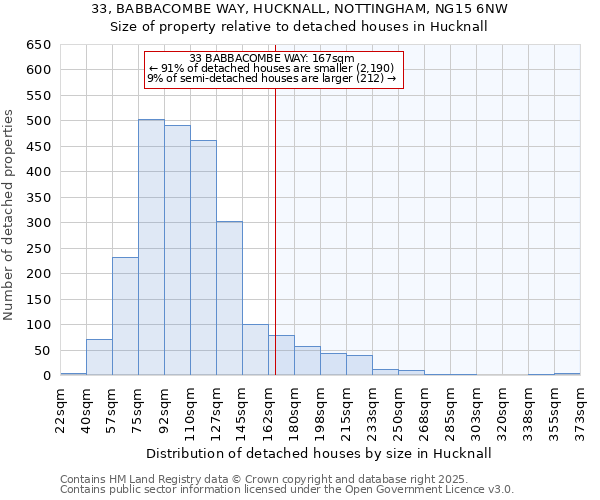33, BABBACOMBE WAY, HUCKNALL, NOTTINGHAM, NG15 6NW: Size of property relative to detached houses houses in Hucknall