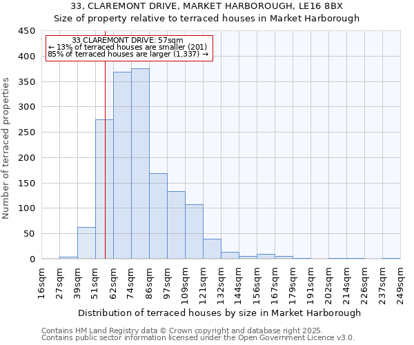 33, CLAREMONT DRIVE, MARKET HARBOROUGH, LE16 8BX: Size of property relative to terraced houses houses in Market Harborough