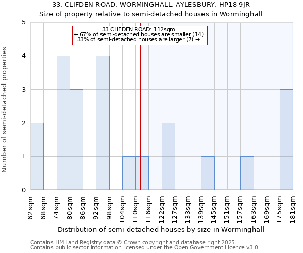 33, CLIFDEN ROAD, WORMINGHALL, AYLESBURY, HP18 9JR: Size of property relative to semi-detached houses houses in Worminghall