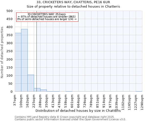 33, CRICKETERS WAY, CHATTERIS, PE16 6UR: Size of property relative to detached houses houses in Chatteris