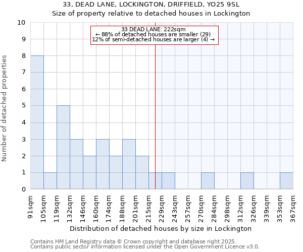 33, DEAD LANE, LOCKINGTON, DRIFFIELD, YO25 9SL: Size of property relative to detached houses houses in Lockington