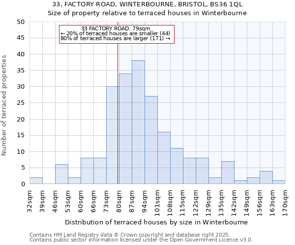 33, FACTORY ROAD, WINTERBOURNE, BRISTOL, BS36 1QL: Size of property relative to terraced houses houses in Winterbourne