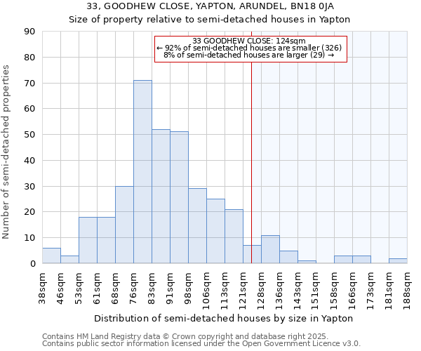 33, GOODHEW CLOSE, YAPTON, ARUNDEL, BN18 0JA: Size of property relative to semi-detached houses houses in Yapton