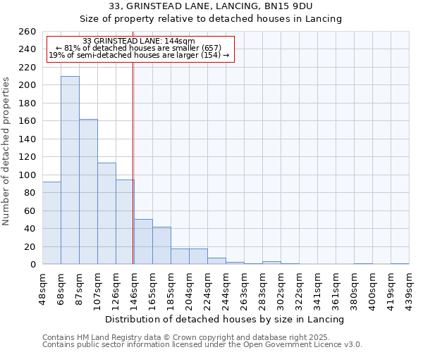 33, GRINSTEAD LANE, LANCING, BN15 9DU: Size of property relative to detached houses houses in Lancing