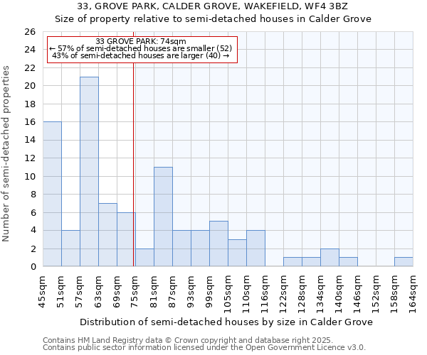 33, GROVE PARK, CALDER GROVE, WAKEFIELD, WF4 3BZ: Size of property relative to semi-detached houses houses in Calder Grove