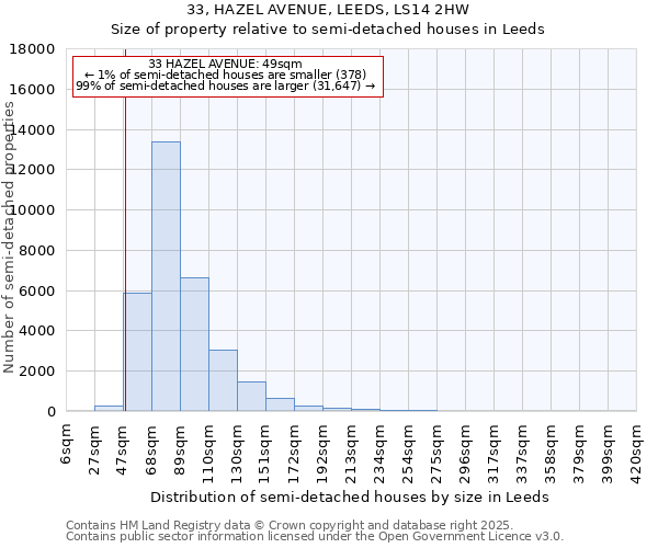 33, HAZEL AVENUE, LEEDS, LS14 2HW: Size of property relative to semi-detached houses houses in Leeds