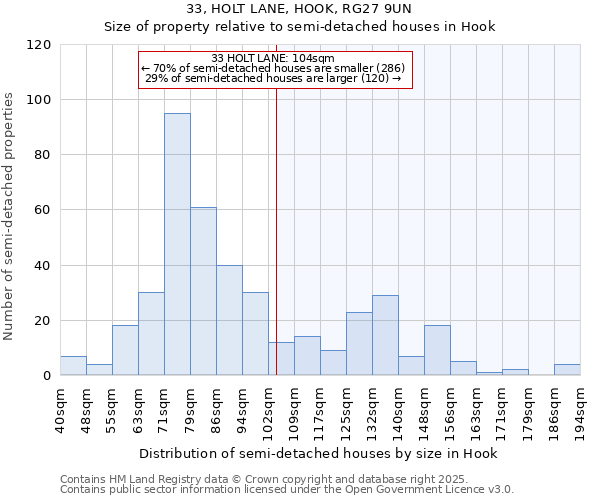 33, HOLT LANE, HOOK, RG27 9UN: Size of property relative to semi-detached houses houses in Hook