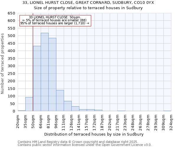 33, LIONEL HURST CLOSE, GREAT CORNARD, SUDBURY, CO10 0YX: Size of property relative to terraced houses houses in Sudbury