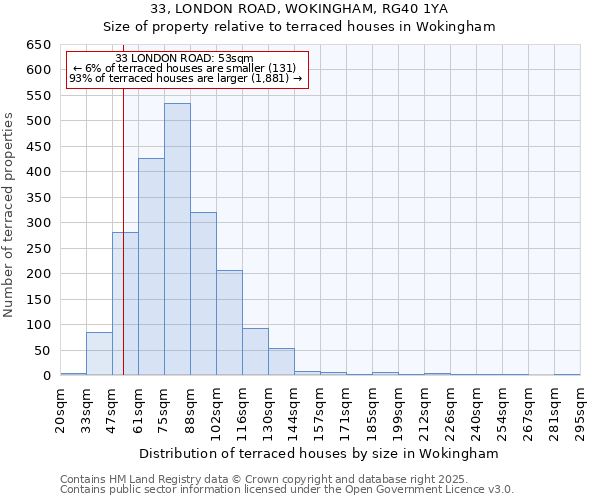 33, LONDON ROAD, WOKINGHAM, RG40 1YA: Size of property relative to terraced houses houses in Wokingham