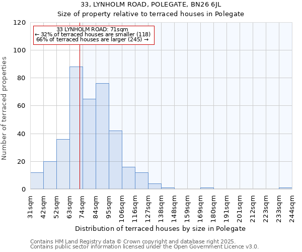 33, LYNHOLM ROAD, POLEGATE, BN26 6JL: Size of property relative to terraced houses houses in Polegate