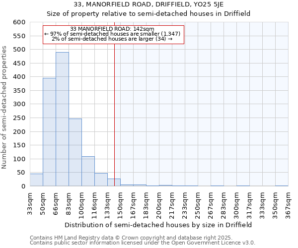 33, MANORFIELD ROAD, DRIFFIELD, YO25 5JE: Size of property relative to semi-detached houses houses in Driffield