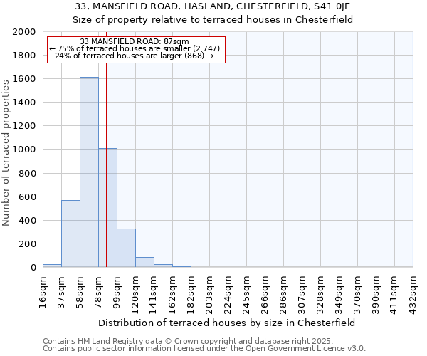 33, MANSFIELD ROAD, HASLAND, CHESTERFIELD, S41 0JE: Size of property relative to terraced houses houses in Chesterfield