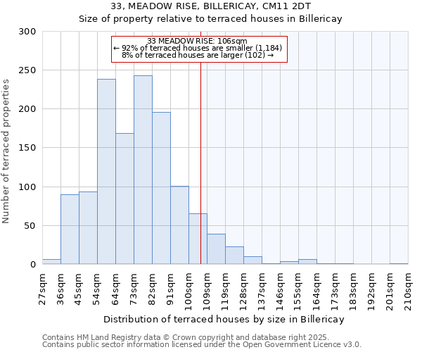 33, MEADOW RISE, BILLERICAY, CM11 2DT: Size of property relative to terraced houses houses in Billericay