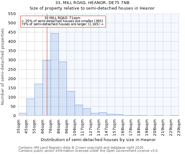 33, MILL ROAD, HEANOR, DE75 7NB: Size of property relative to semi-detached houses houses in Heanor