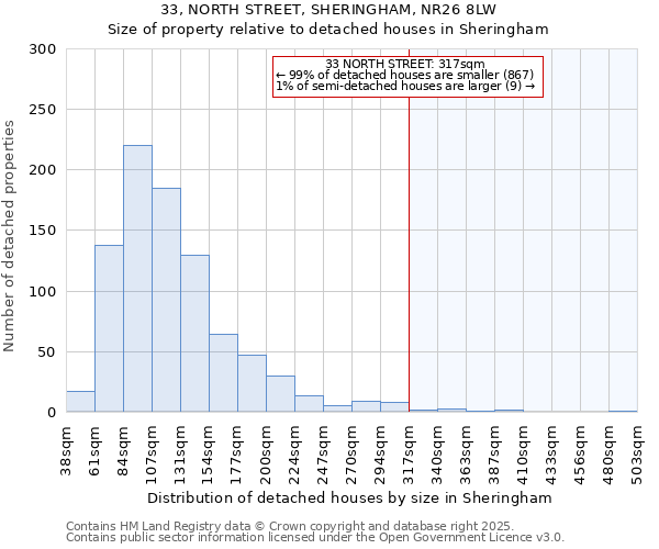 33, NORTH STREET, SHERINGHAM, NR26 8LW: Size of property relative to detached houses houses in Sheringham