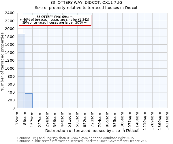 33, OTTERY WAY, DIDCOT, OX11 7UG: Size of property relative to terraced houses houses in Didcot