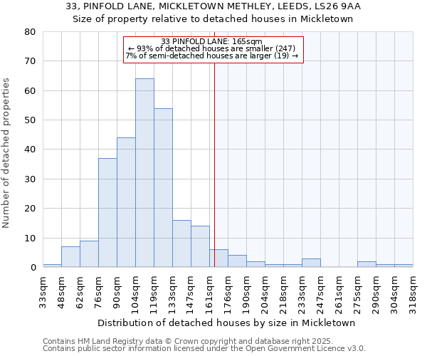 33, PINFOLD LANE, MICKLETOWN METHLEY, LEEDS, LS26 9AA: Size of property relative to detached houses houses in Mickletown
